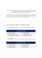 경영환경변화 5페이지