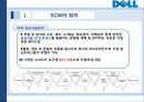 DELL의 SCM 3페이지