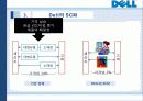 DELL의 SCM 6페이지