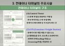 국제항만과 물류 33페이지
