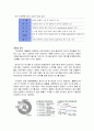 삼양 나가사끼짬뽕, 팔도 꼬꼬면 하얀 국물 라면의 퇴조와 몰락, 점유율 급락, 빨간 라면의 주도권 재탈환, 인기회복 분석,결과 5페이지