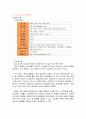 삼양 나가사끼짬뽕, 팔도 꼬꼬면 하얀 국물 라면의 퇴조와 몰락, 점유율 급락, 빨간 라면의 주도권 재탈환, 인기회복 분석,결과 8페이지