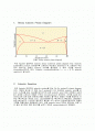 상변태 설계 (2011년) - 2 Eutectic phase diagram에서 reactant의 효과 2페이지
