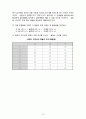 응용화공기초실험 화학실험교재 12페이지
