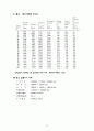 응용화공기초실험 화학실험교재 27페이지
