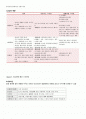 패션스타일링-체형에 따른 패션스타일링 2페이지