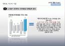 엑티브시니어(Active senior) 니즈와 트렌드 분석 및 시장 방향성 제시 19페이지
