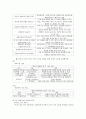 세계경제 내용요약 - 한국경제 4페이지