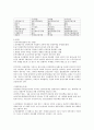 CFP 부동산설계 정리 10페이지