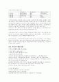 CFP 부동산설계 정리 15페이지