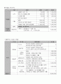 사업계획서 - pc 9페이지