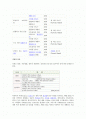 커피 블렌딩이란 2페이지