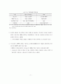 ETF 및 파생결합증권 과세제도 개선방안 18페이지