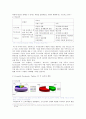 Cyworld, Facebook, Twitter 의 Business Model 4페이지