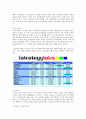 Cyworld, Facebook, Twitter 의 Business Model 5페이지