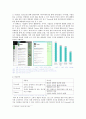 Cyworld, Facebook, Twitter 의 Business Model 6페이지