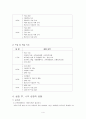 교육 실습 후기 5페이지
