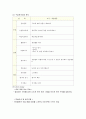 체육 수업 보고서 3페이지
