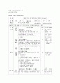 체육수업 관찰 보고서 - 초등 5)  1.체조 활동 ⑴맨손 체조 1페이지
