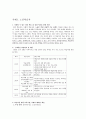성인 상담 학습 사례  1페이지
