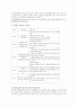성인 상담 학습 사례  3페이지