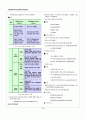 멀티미디어의 이해 Hand out 자료 6페이지
