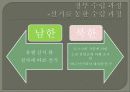 북한과 남한의 국가 설립 배경 6페이지