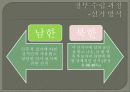 북한과 남한의 국가 설립 배경 7페이지