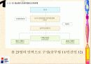 G20 회의에 대한 모든 것 59페이지