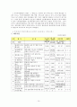 주민참여예산제도에 대해 알아보고 그 사례 및 나아갈 방향에 관한 조사 16페이지