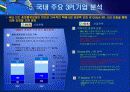 물류 아웃소싱 - 제3자 물류(3PL)와 제4자 물류(4PL) 15페이지