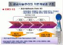 공급사슬관리(Supply Chain Management) 4페이지