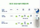 공급사슬관리(Supply Chain Management) 13페이지