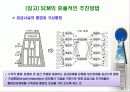 공급사슬관리(Supply Chain Management) 14페이지