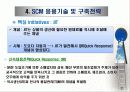 공급사슬관리(Supply Chain Management) 23페이지