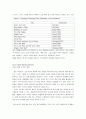 특수아동을 위한 읽기 교수 방법 18페이지