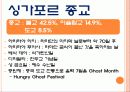 국제 관광론 싱가포르에 대해서 12페이지