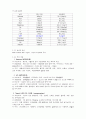 소아과_폐렴_case 7페이지