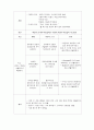 소아과_폐렴_case 10페이지