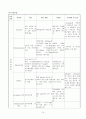 정신간호학_정신분열병,_Schizophrenia_case 14페이지