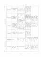 정신간호학_정신분열병,_Schizophrenia_case 15페이지