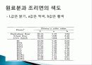 메밀을 첨가한 기능성의 품질, 특징 및 종류, 성분, 품질, 활용도, 과정, 좋은점 조사분석 9페이지