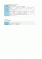 급성 세기관지염 (acute bronchiolitis) 케이스 스터디 11페이지