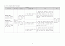 급성 세기관지염 (acute bronchiolitis) 케이스 스터디 14페이지