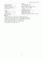 [성인간호학] 심부전 울혈성 심부전 (CHF; Congestive Heart Failure) 케이스 스터디 10페이지