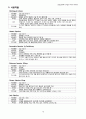 [성인간호학] 심부전 울혈성 심부전 (CHF; Congestive Heart Failure) 케이스 스터디 13페이지
