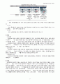 [모성간호학] 자궁경부암 (Cervical Cancer) 케이스 스터디 5페이지
