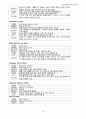 [모성간호학] 자궁경부암 (Cervical Cancer) 케이스 스터디 16페이지