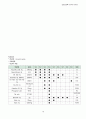 [모성간호학] 자궁경부암 (Cervical Cancer) 케이스 스터디 19페이지