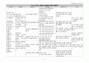 [모성간호학] 자궁경부암 (Cervical Cancer) 케이스 스터디 27페이지
